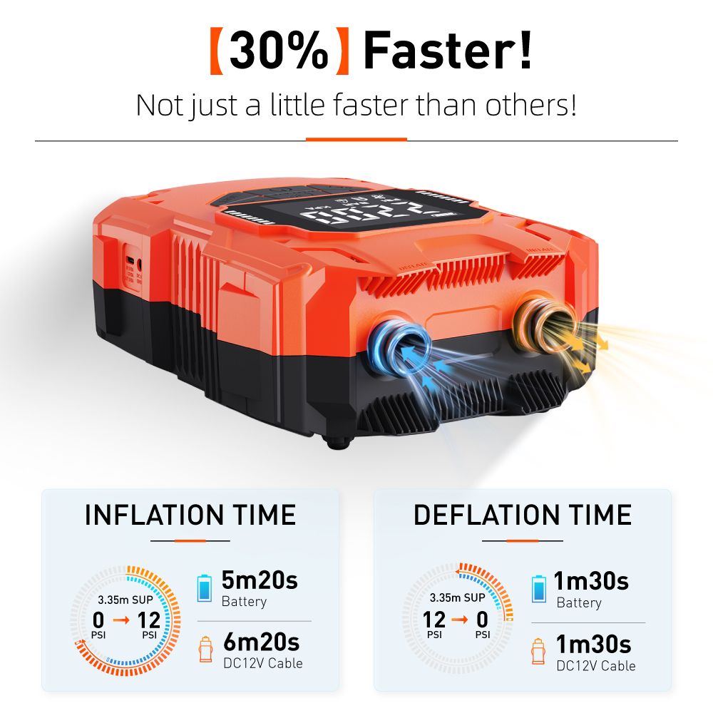 Battery Powered 14.8V DC 4000m – Fast Charging Cable recenzja i cena